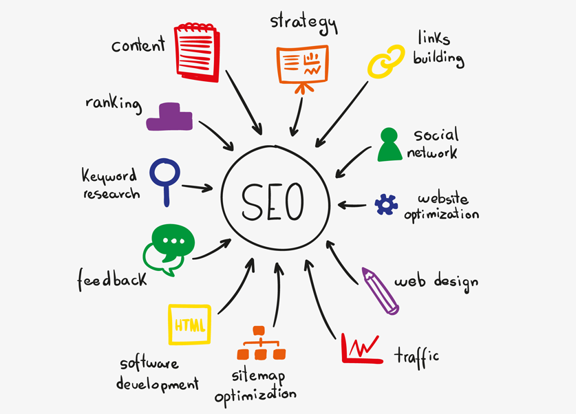 seo strategy