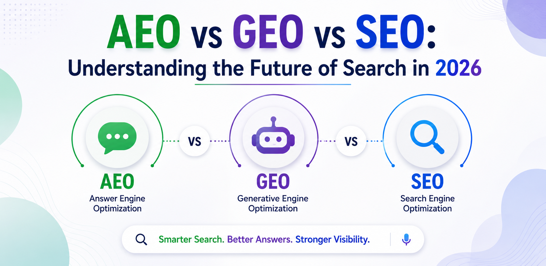 AEO vs GEO vs SEO: Understanding the Future of Search in 2026